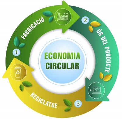 Integració de la sostenibilitat i economia circular en el sector de la maquinaria industrial