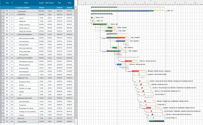 Curs. Planificació i gestió efectiva de projectes