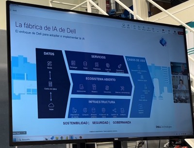Punt de trobada - La IA aplicada a àrees tècniques i a la Servitització